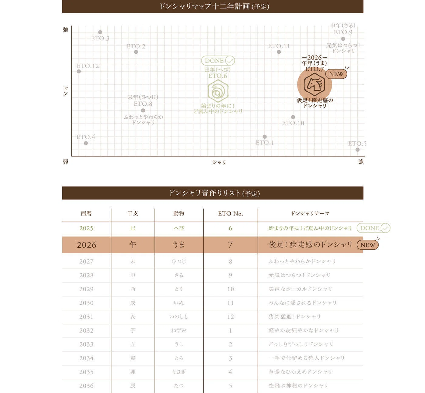 final福袋2026／final・ag賞（秋）を買った話｜ぷにぃるの音楽関連雑記帳