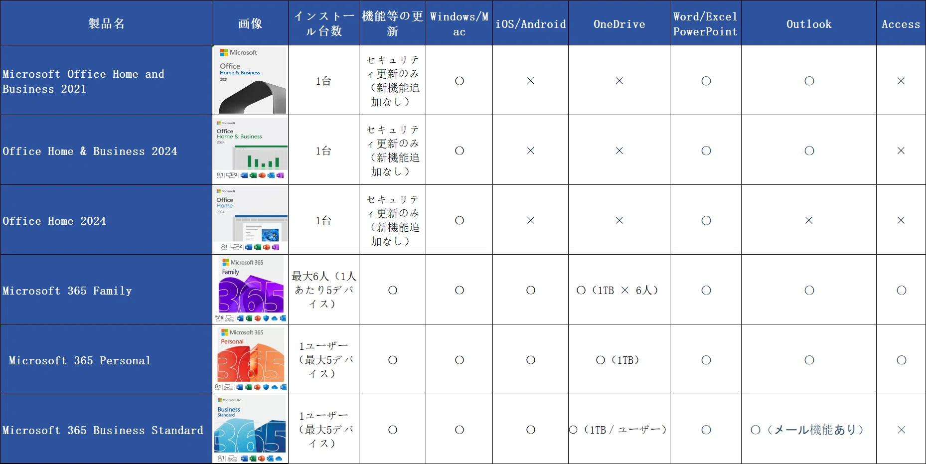学生・フリーランスはどう選ぶ？Office 2024 vs 2021 vs 365 賢い 