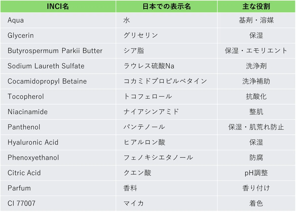 【深掘り編】INCI（国際化粧品成分名）を“読める”ようになると、コスメ選びが変わる｜Dr.ヒロ