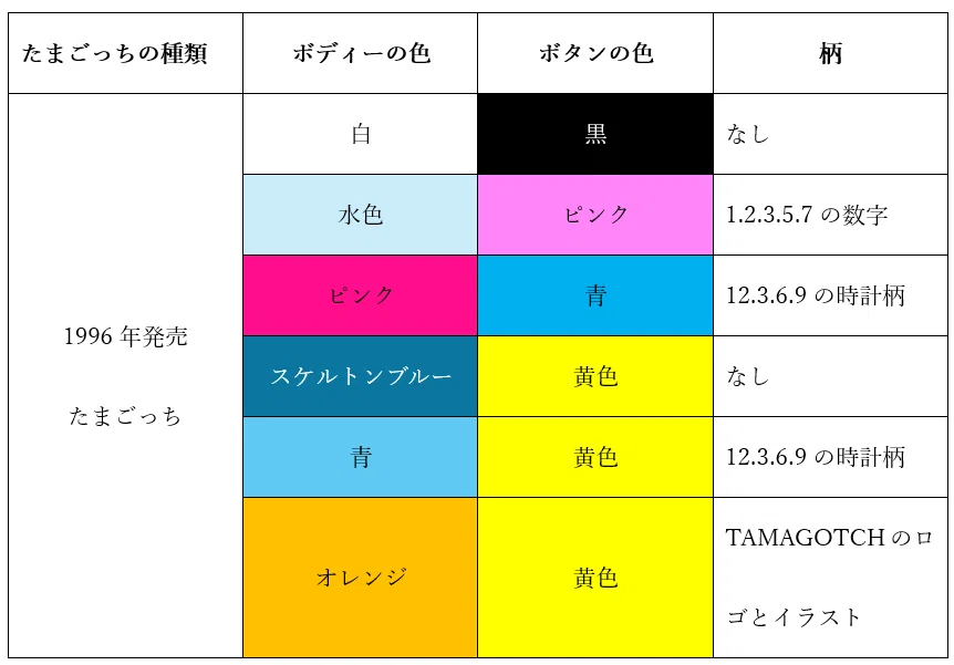 正規品 海外版 初代 たまごっち #1800 1996年発売 迷彩柄 未開封 元祖「たまごっち」日本版・海外版・復刻版の見分け方 ｜いときち