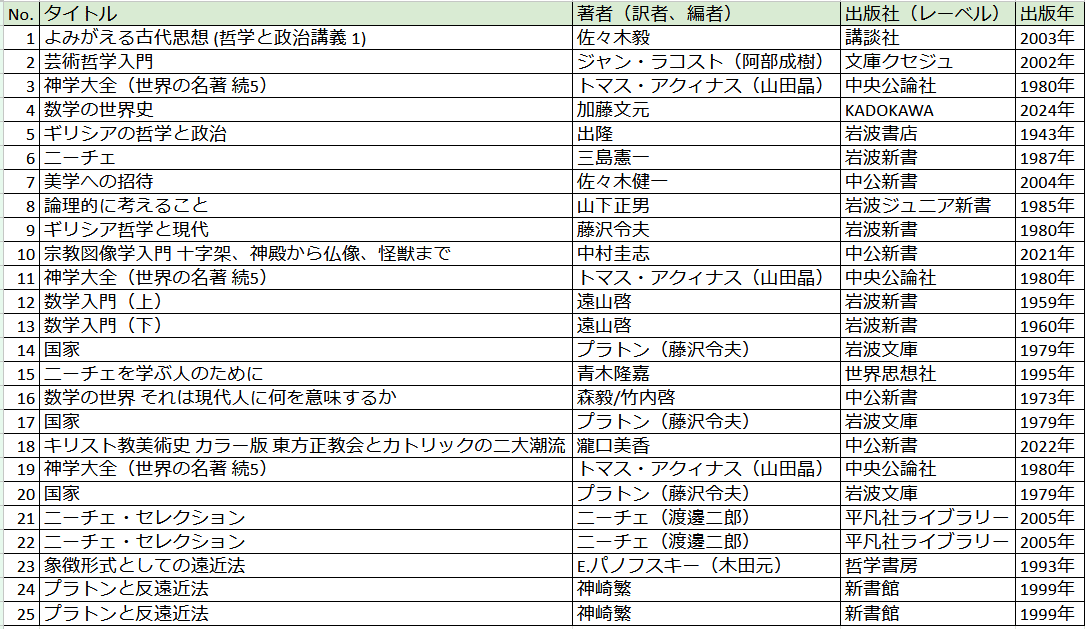 今年に読みたい本の話（2026）｜dera_note