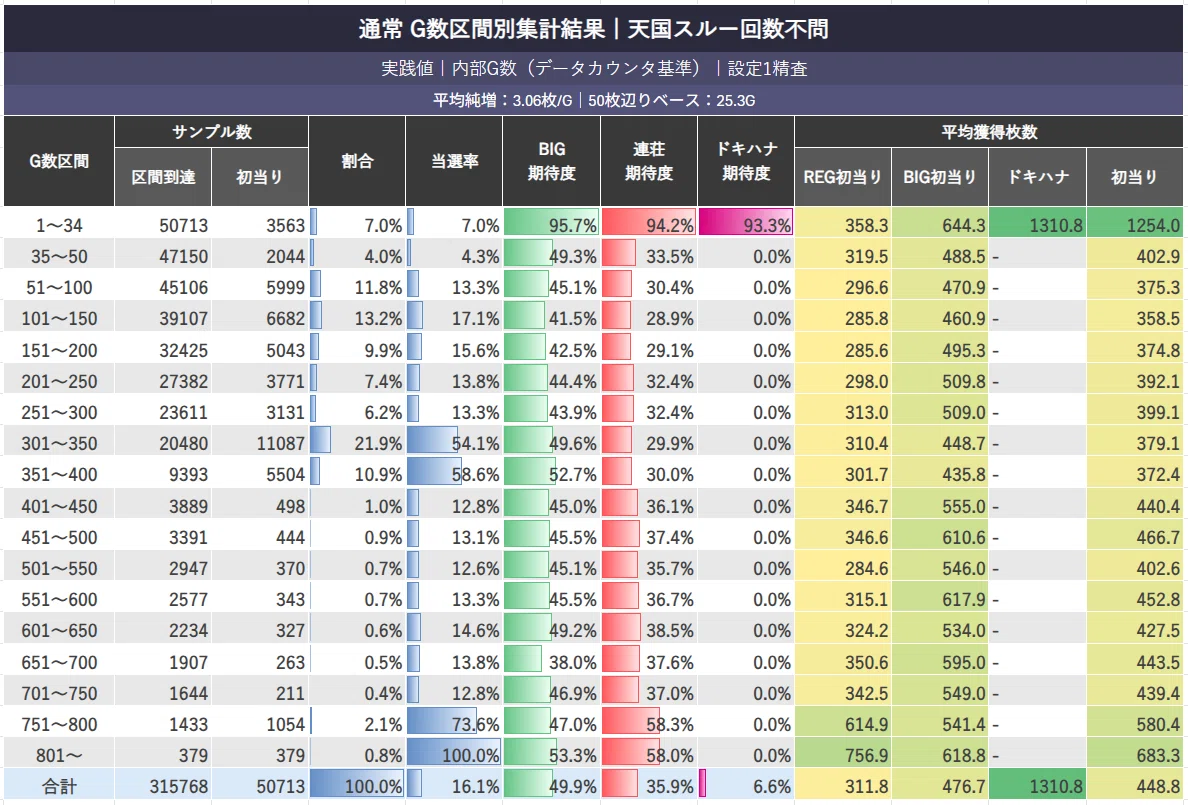 実践値1660万Gの結論】スマスロ 沖ドキ！DUOアンコール：期待値の全貌