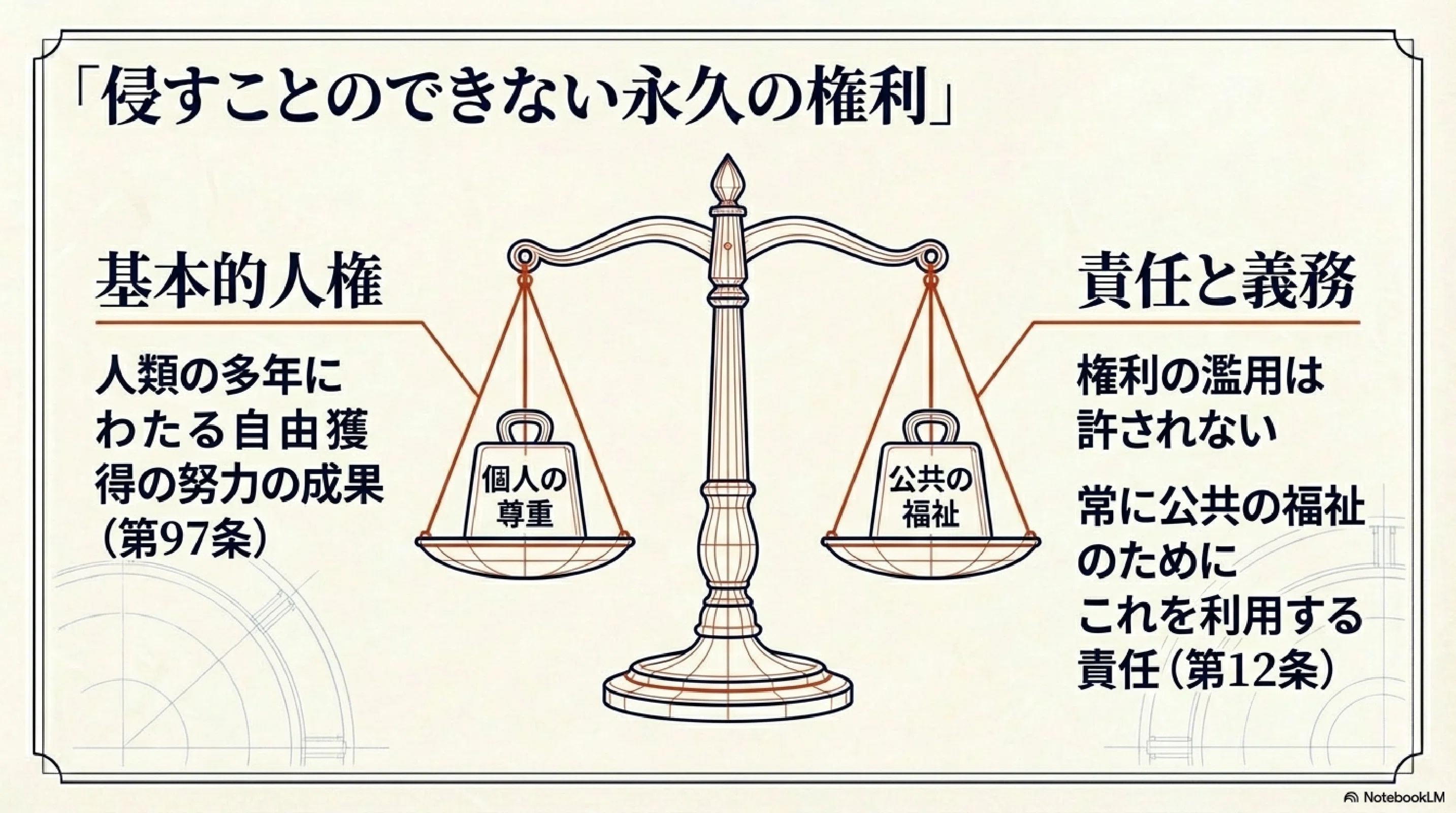 日本国憲法の概要～あらためて｜法令択一知識CHANNEL