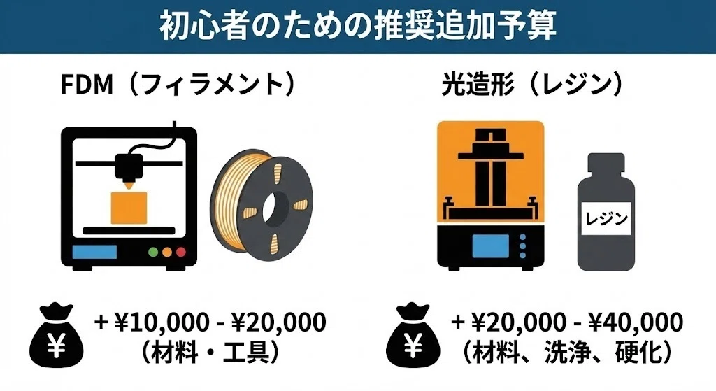 最終値下げです。早い者勝ち 3Dプリンター始める方必見 最終値下げです。早い者勝ち 3Dプリンター始める方必見