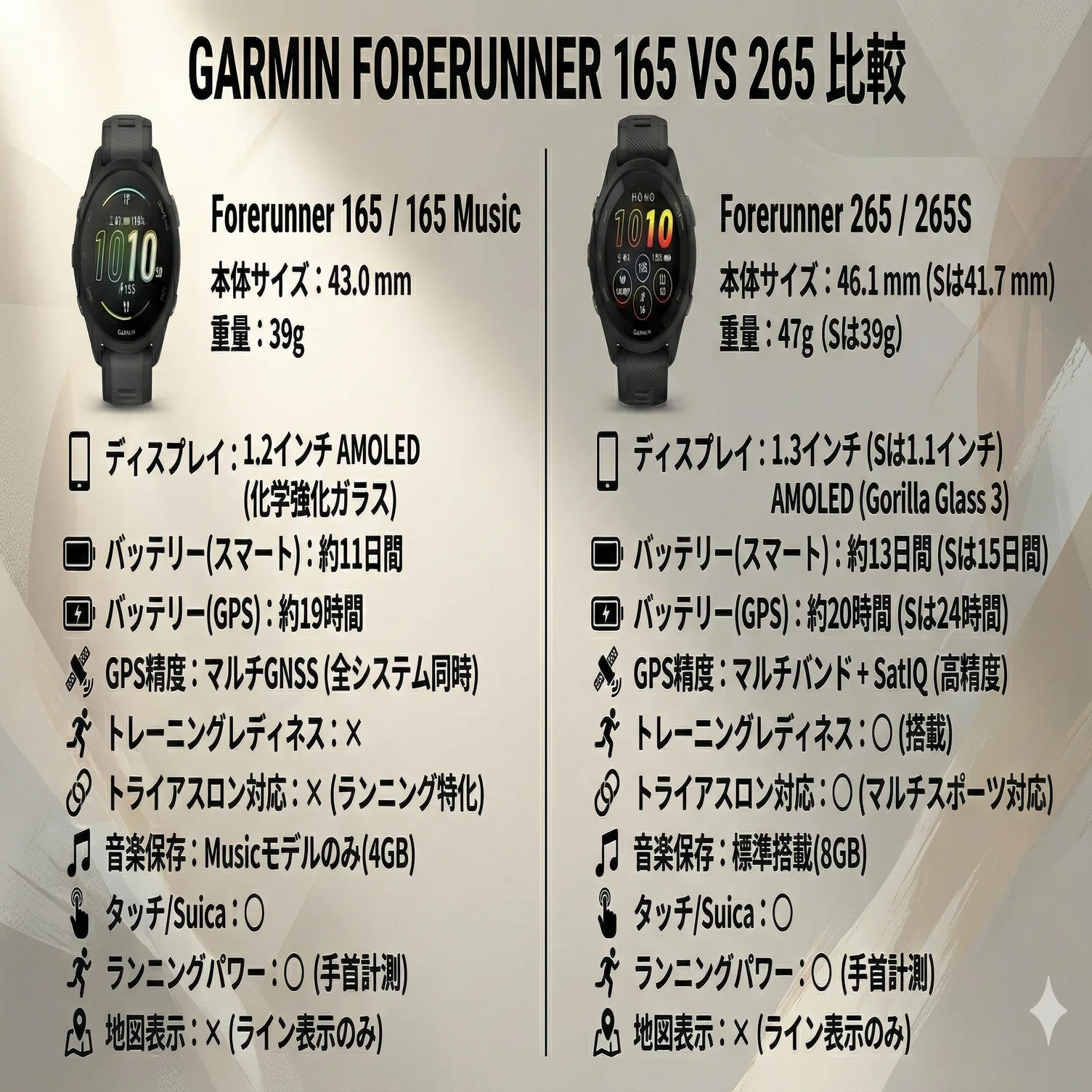 ガーミンForerunner165と265の違いを比較！2.3万円の差を徹底検証