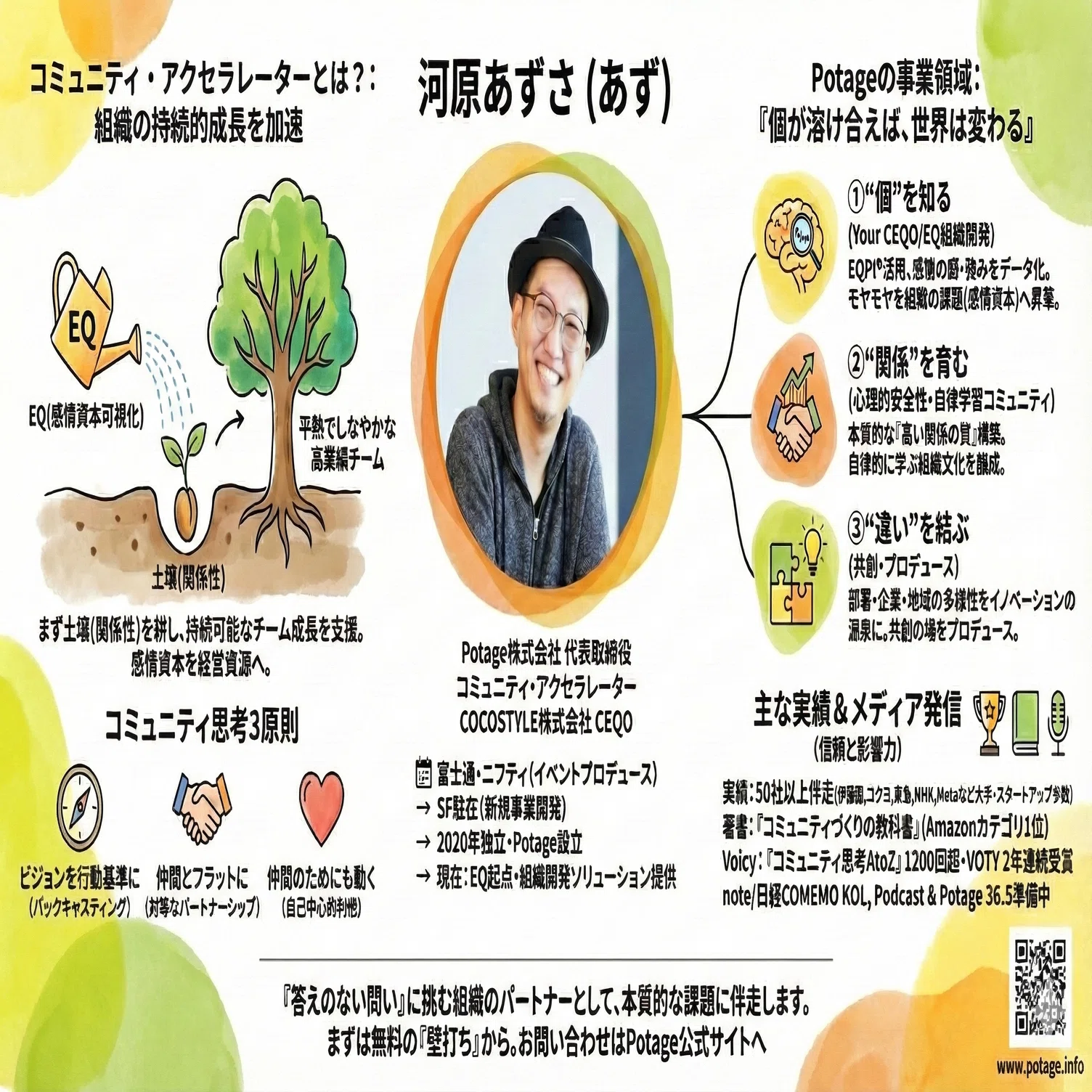 Azusa Kawahara / Potage Representative, Community Accelerator