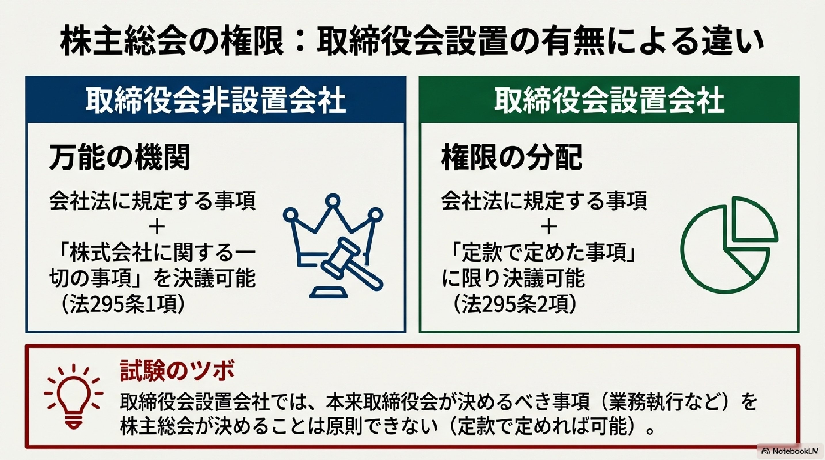 247】会社法の機関を完璧にする講座／令和8年度行政書士試験対策