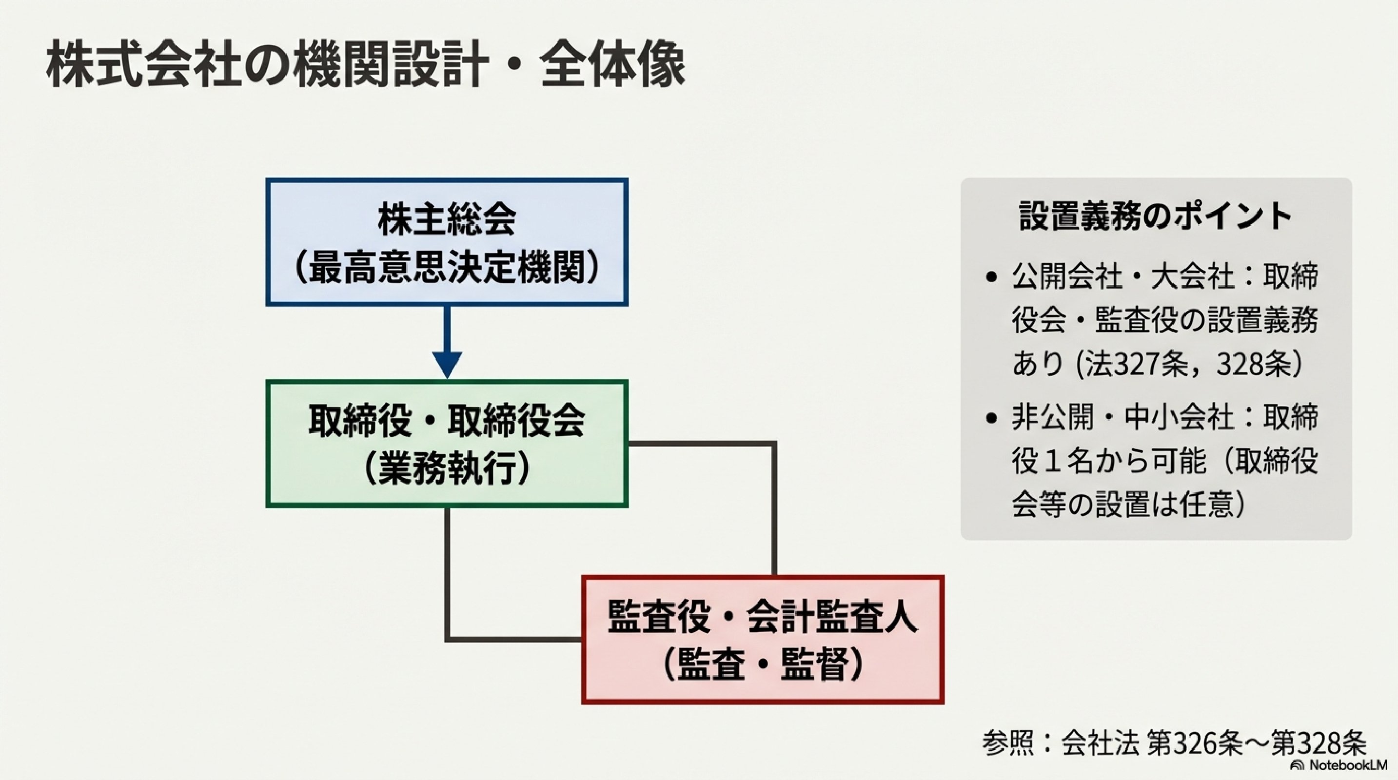 247】会社法の機関を完璧にする講座／令和8年度行政書士試験対策