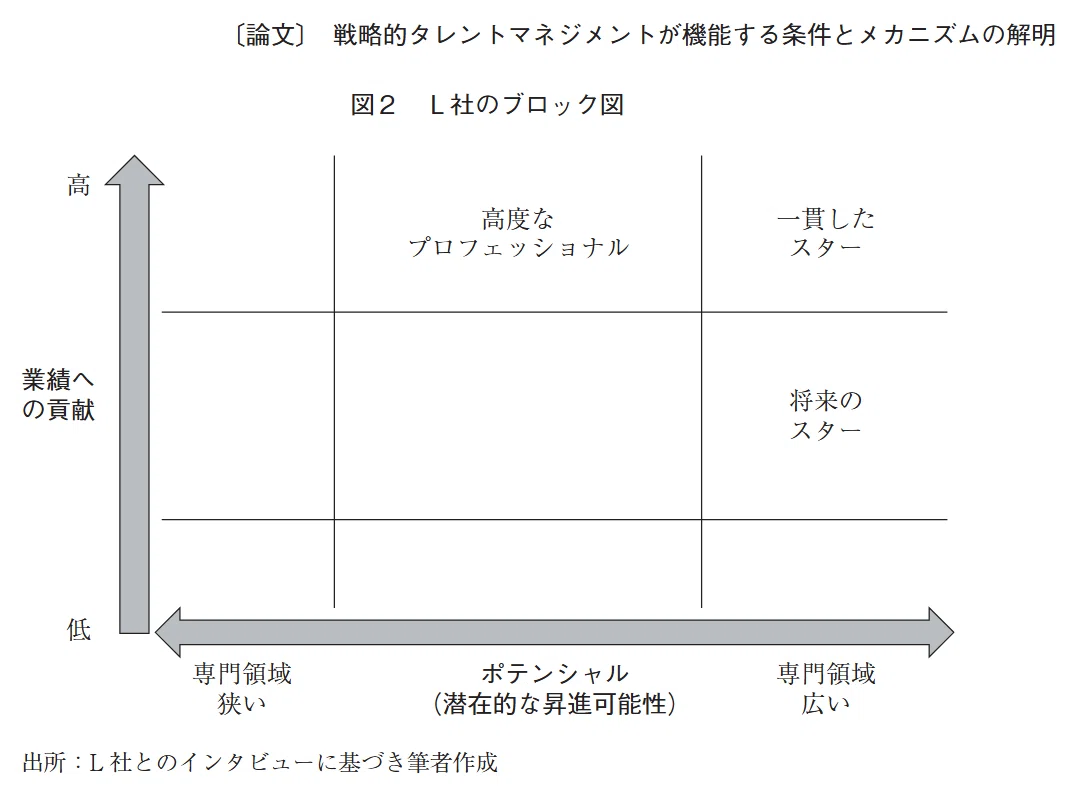 Astroid Note 実績評価と期待評価|ASTROID (テクノアーティスト)