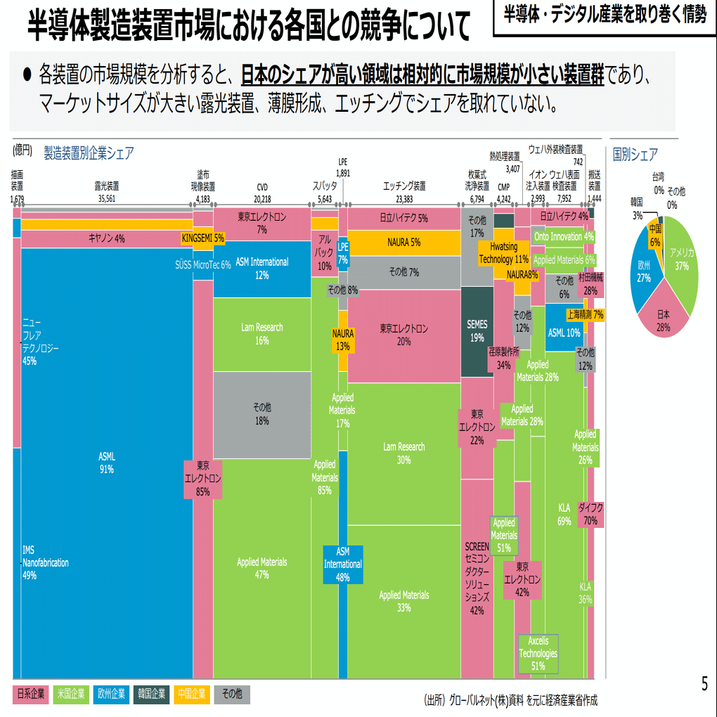 なぜ日本の半導体製造装置シェアは落ちているのか？｜半導体ビジネスラボ