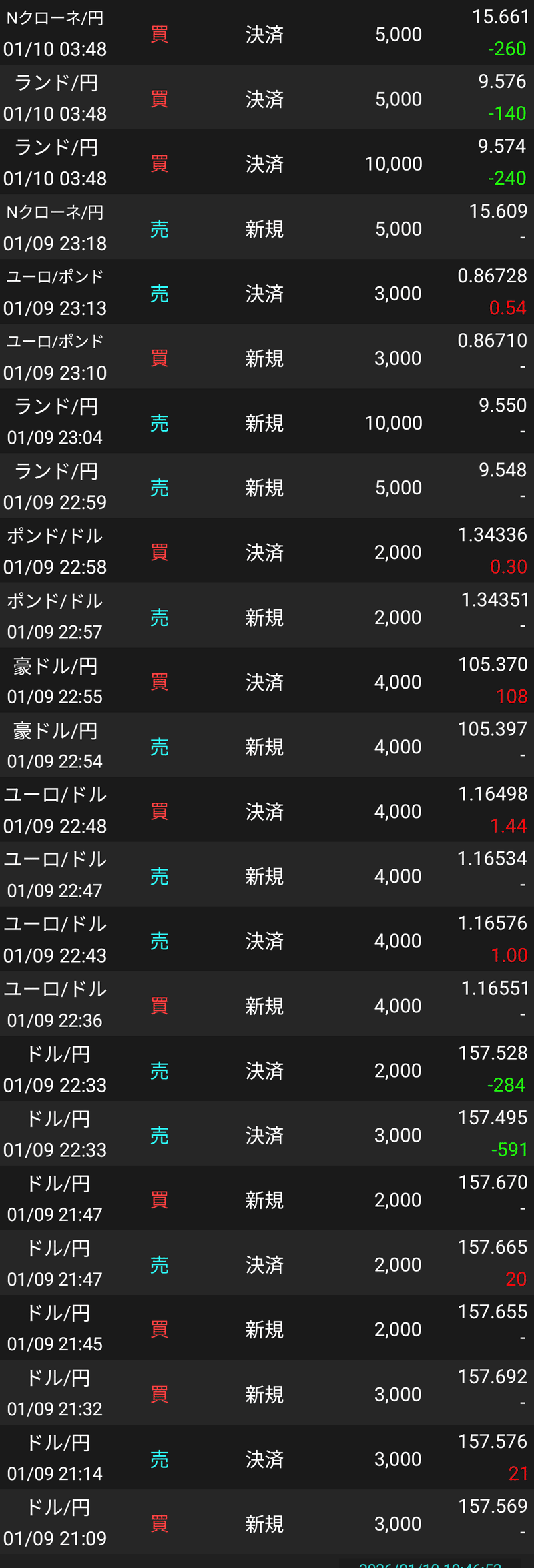 AI FXチャレンジ｜だん｜note