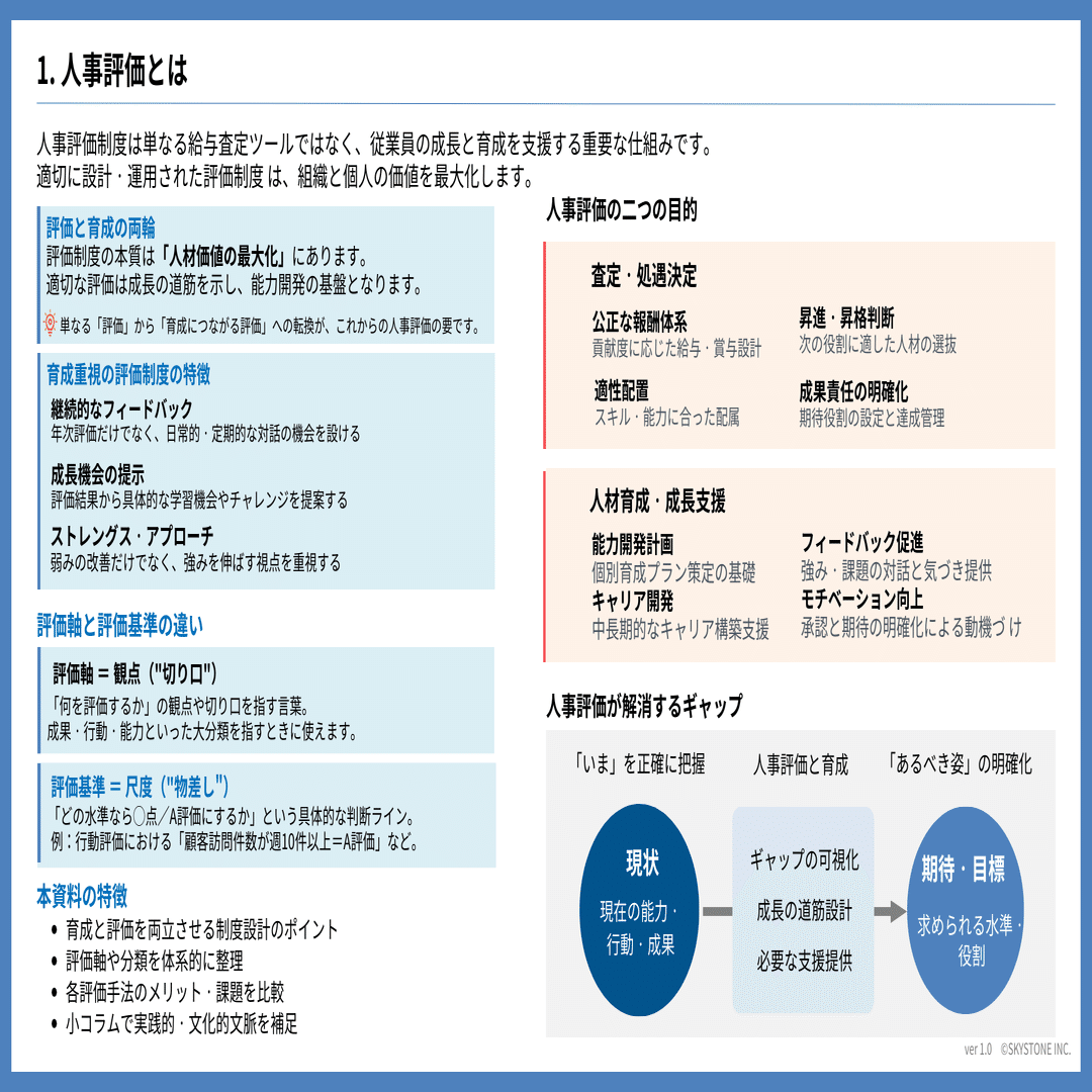 【帯あり】人事評価の総合科学 努力と能力と行動の評価 帯あり】人事評価の総合科学 努力と能力と行動の評価 帯あり】