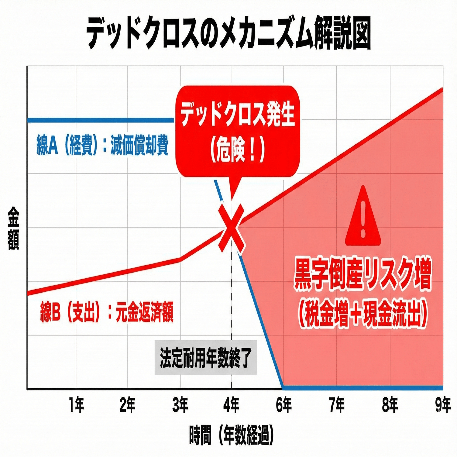 不動産投資は「出口」で決まる！資産を拡大する購入・売却の黄金サイクル｜株式会社ニッセイ不動産