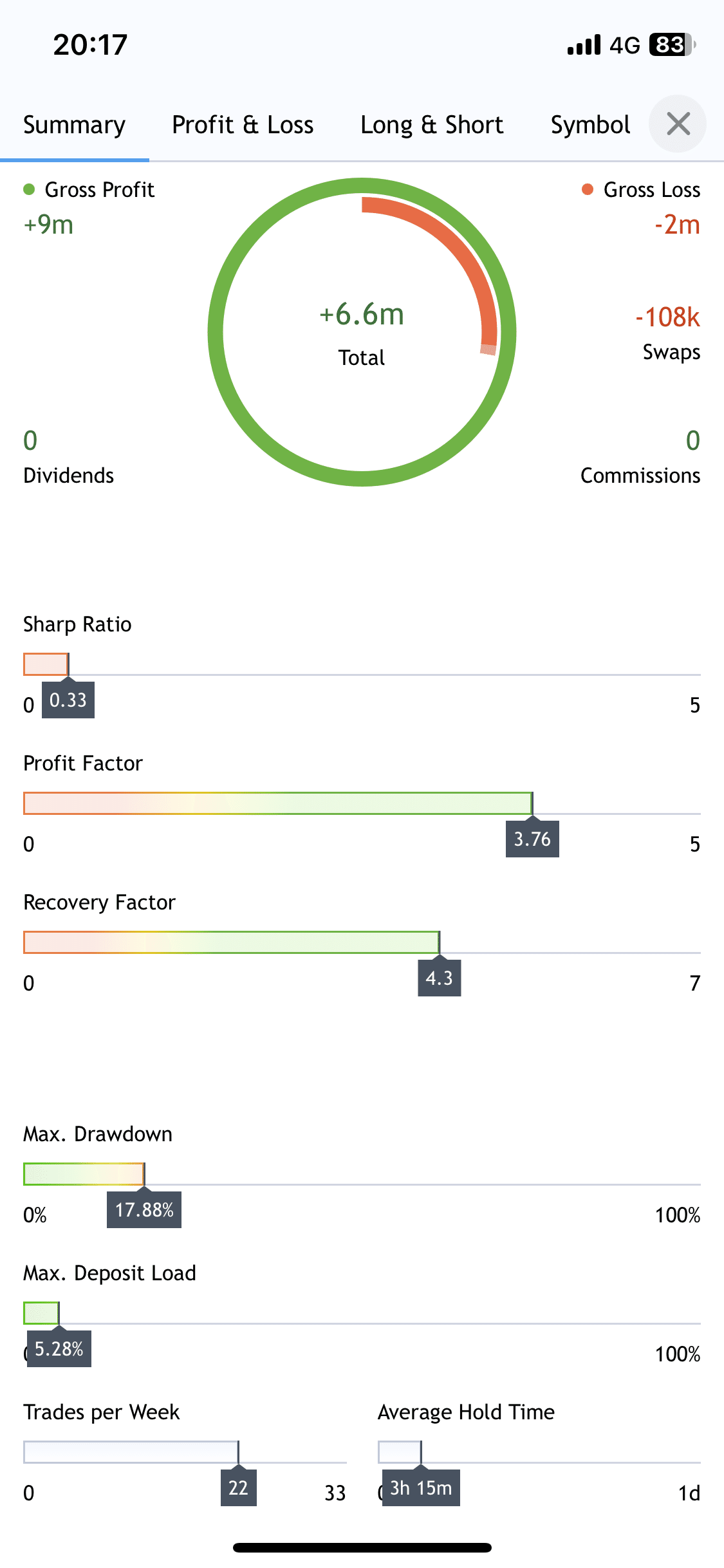 FX】 ビットコインリカバリートレード 今週のトレード結果のパフォーマンス評価｜FX RT