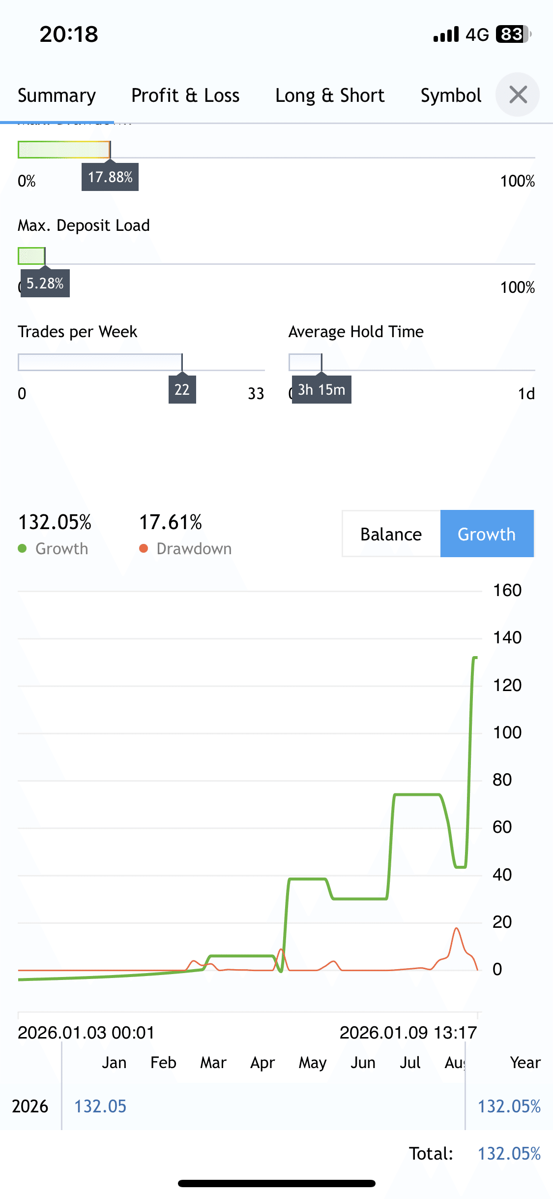FX】 ビットコインリカバリートレード 今週のトレード結果のパフォーマンス評価｜FX RT