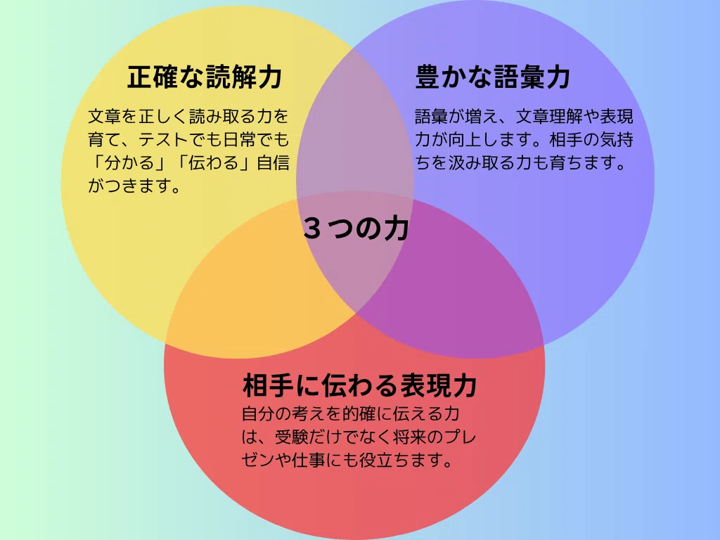 2択まで絞れるのに外す子の共通点|赤めがね先生@中学受験国語の読解・記述専門