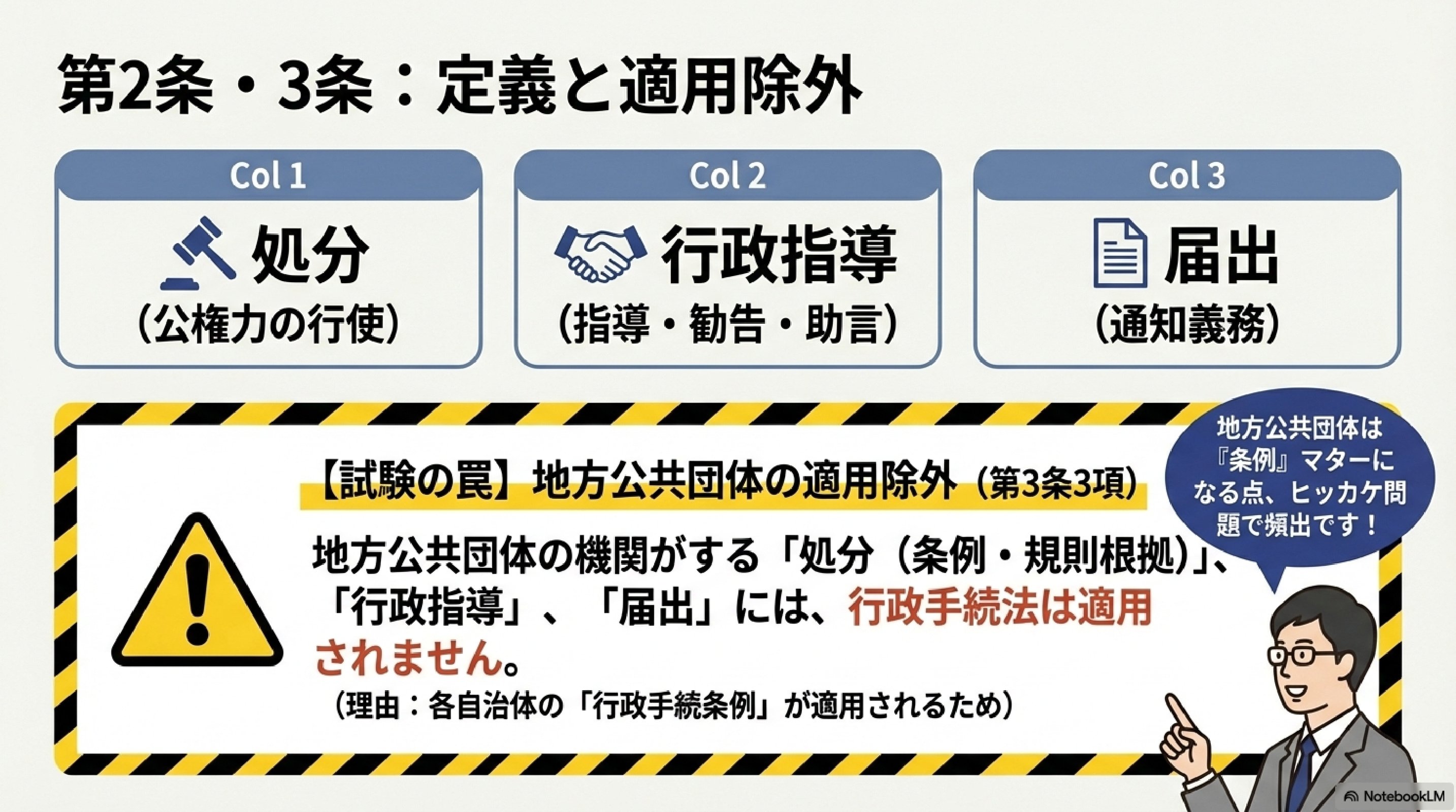 行政法 行政書士】判例解説シリーズまとめ編 ＃1～＃29（行政法）【行政書士へ