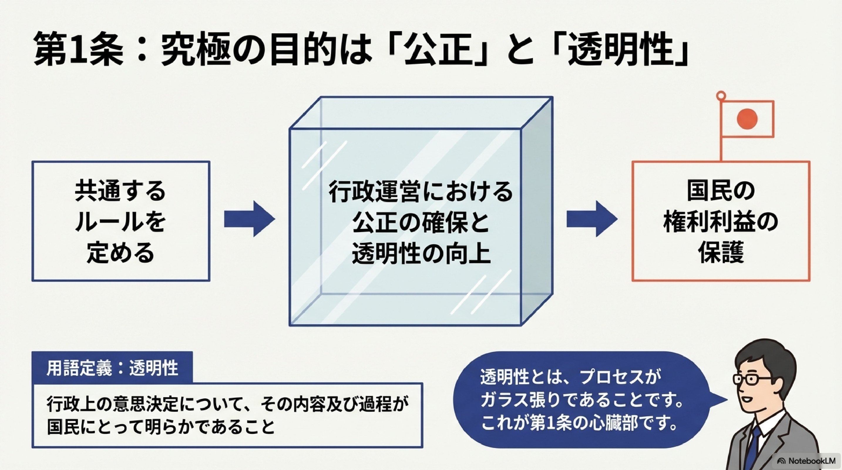 248】行政法／手続法講座／令和8年度行政書士試験対策｜法令択一