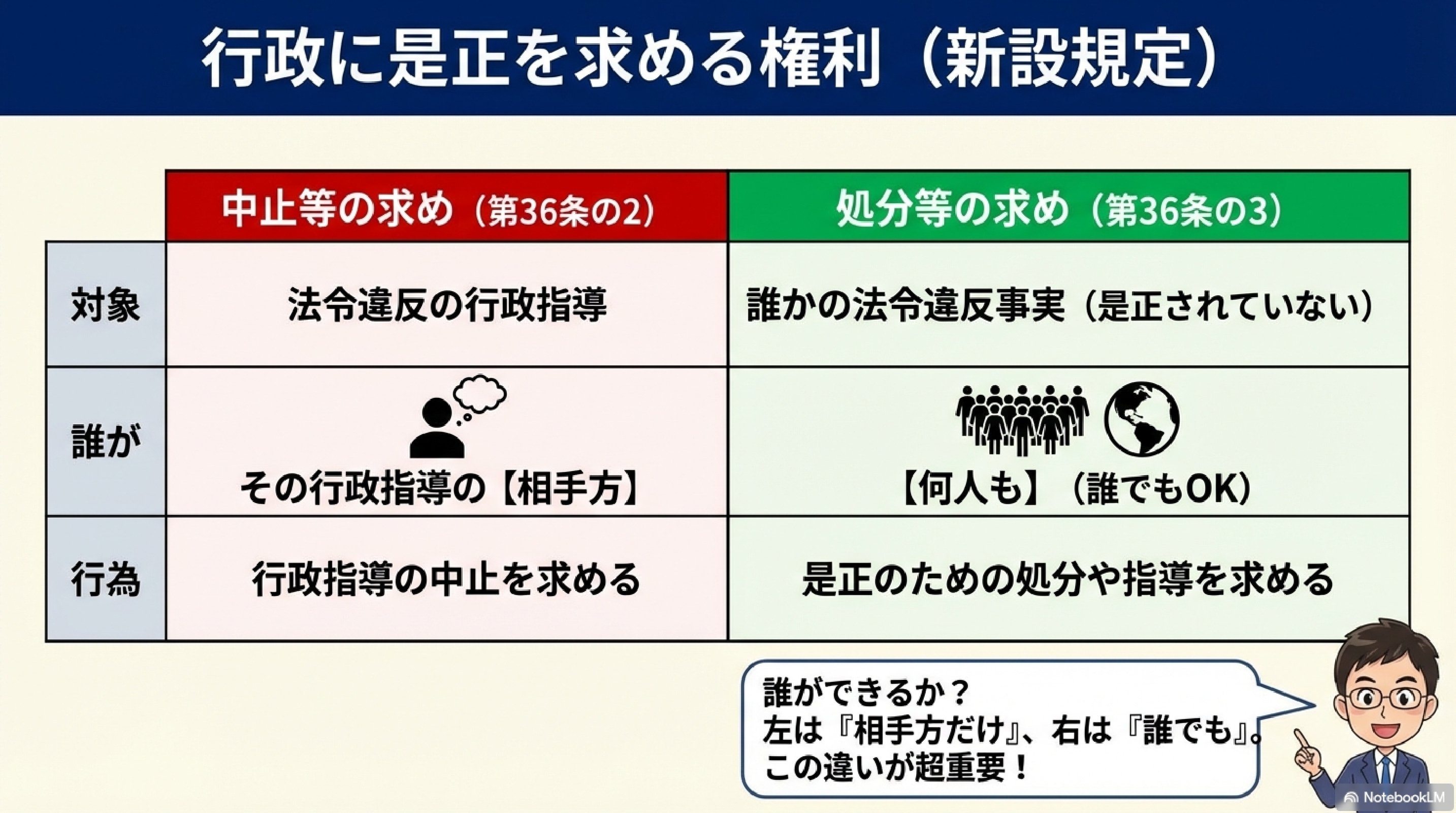行政法 行政書士】判例解説シリーズまとめ編 ＃1～＃29（行政法）【行政書士へ