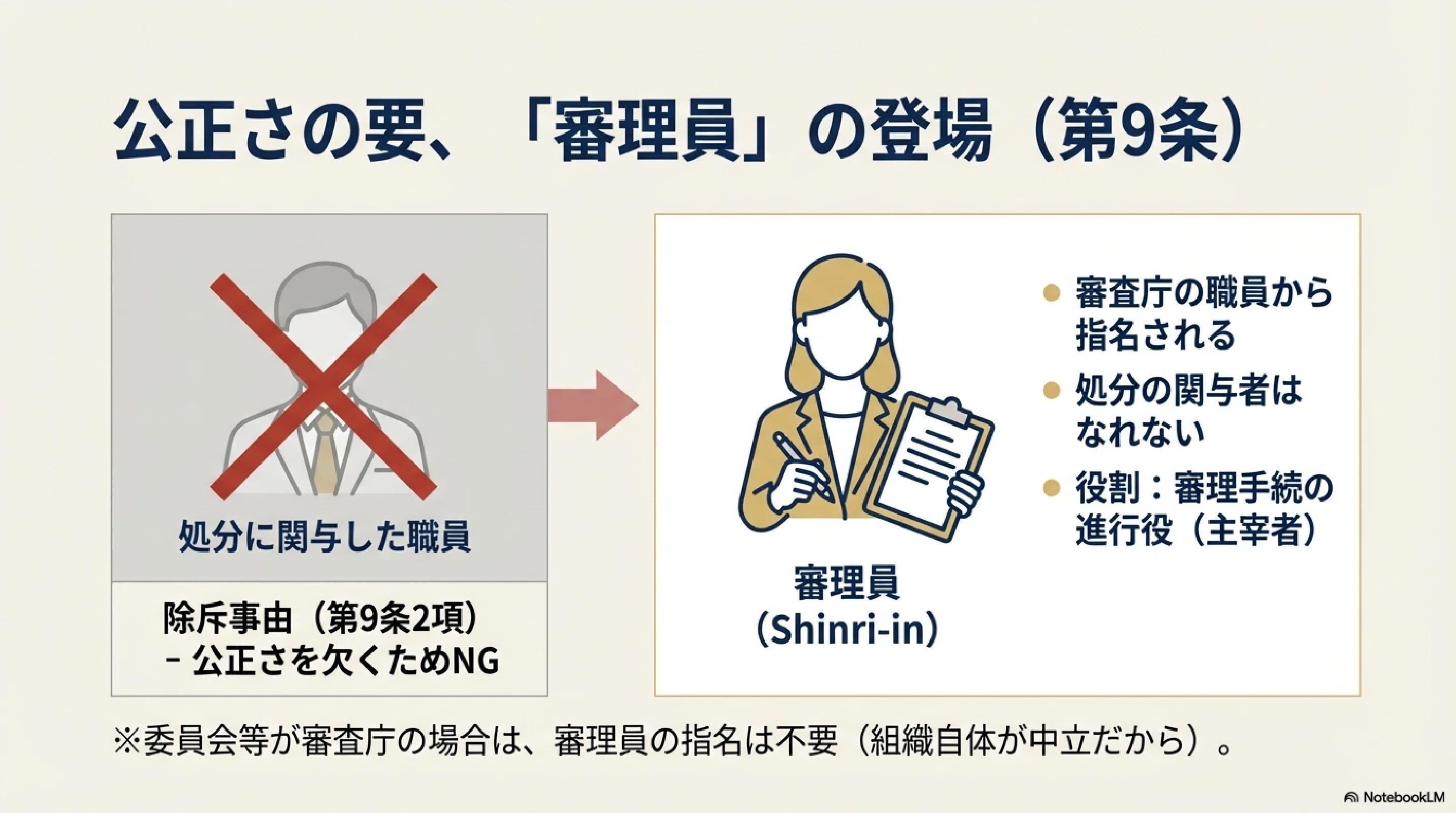 249】行政法／審査法講座／令和8年度行政書士試験対策｜法令択一