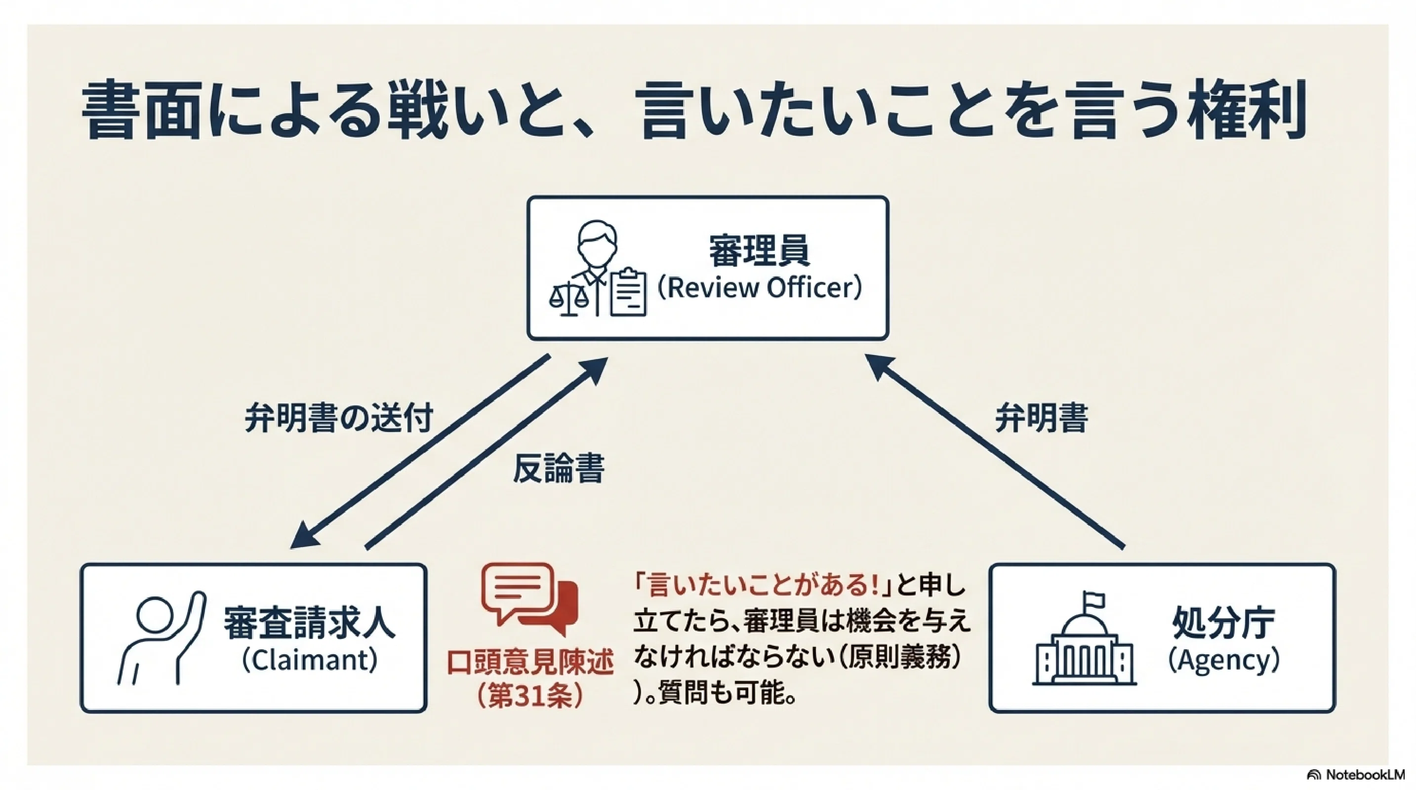 249】行政法／審査法講座／令和8年度行政書士試験対策｜法令択一
