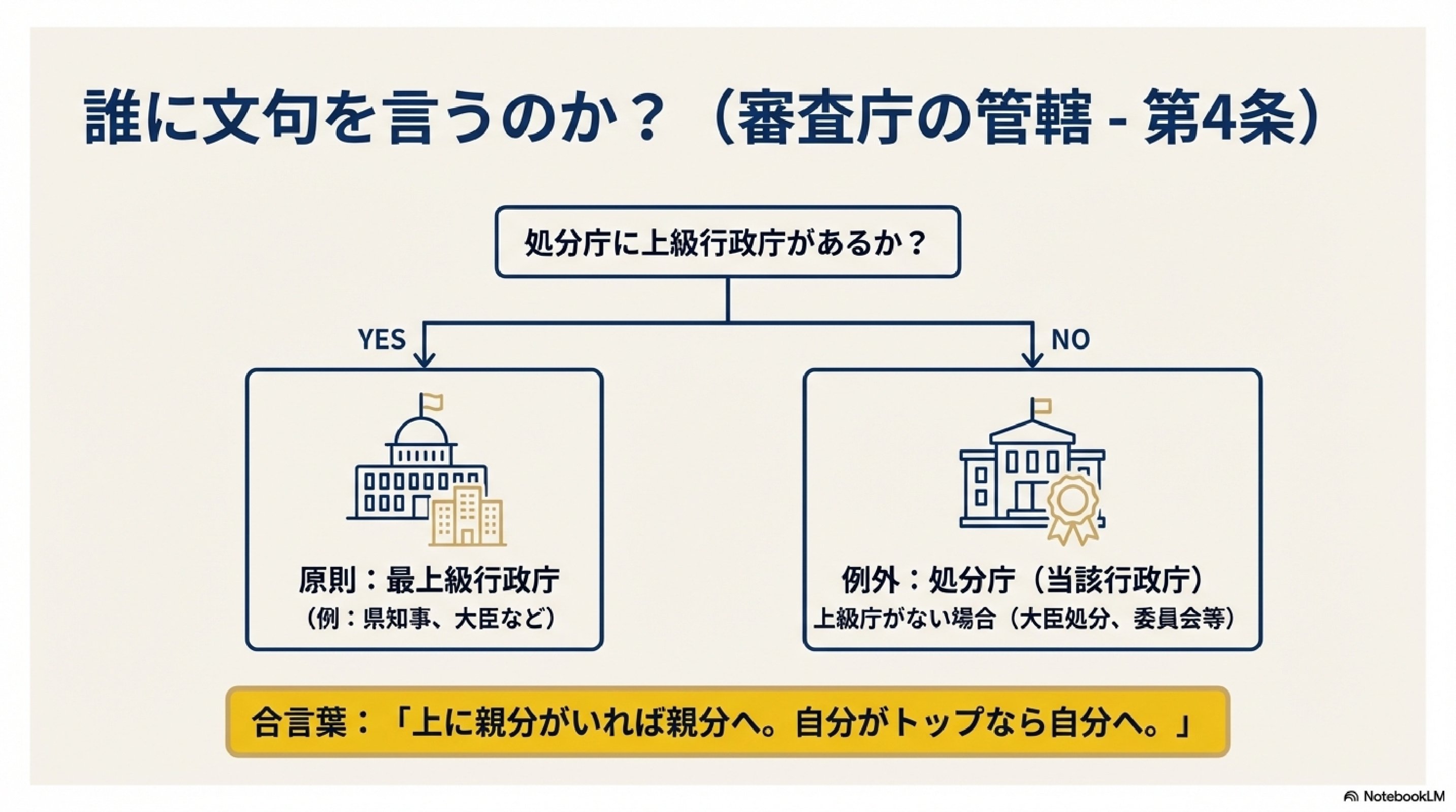 249】行政法／審査法講座／令和8年度行政書士試験対策｜法令択一