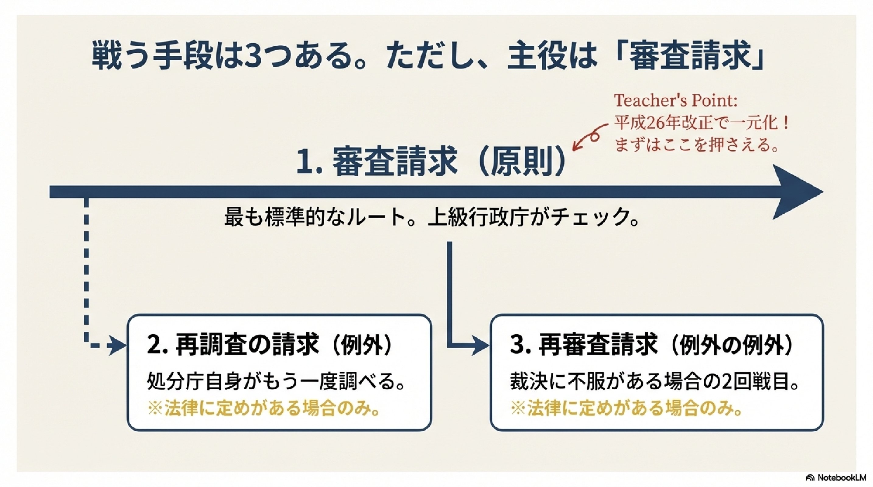 行政法 行政書士】判例解説シリーズまとめ編 ＃1～＃29（行政法）【行政書士へ