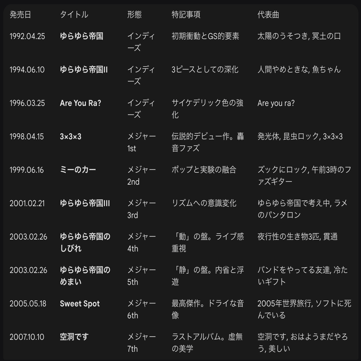 ゆらゆら帝国 -2｜S (Varelser)