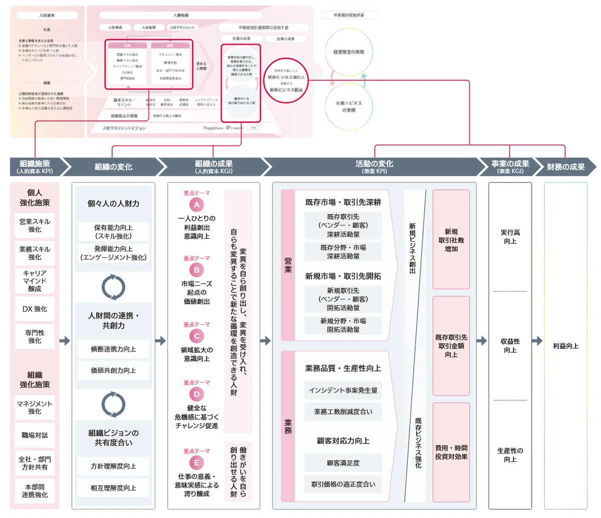 Astroid Note 人的資本インパクトパスの開示事例集|ASTROID (テクノアーティスト)