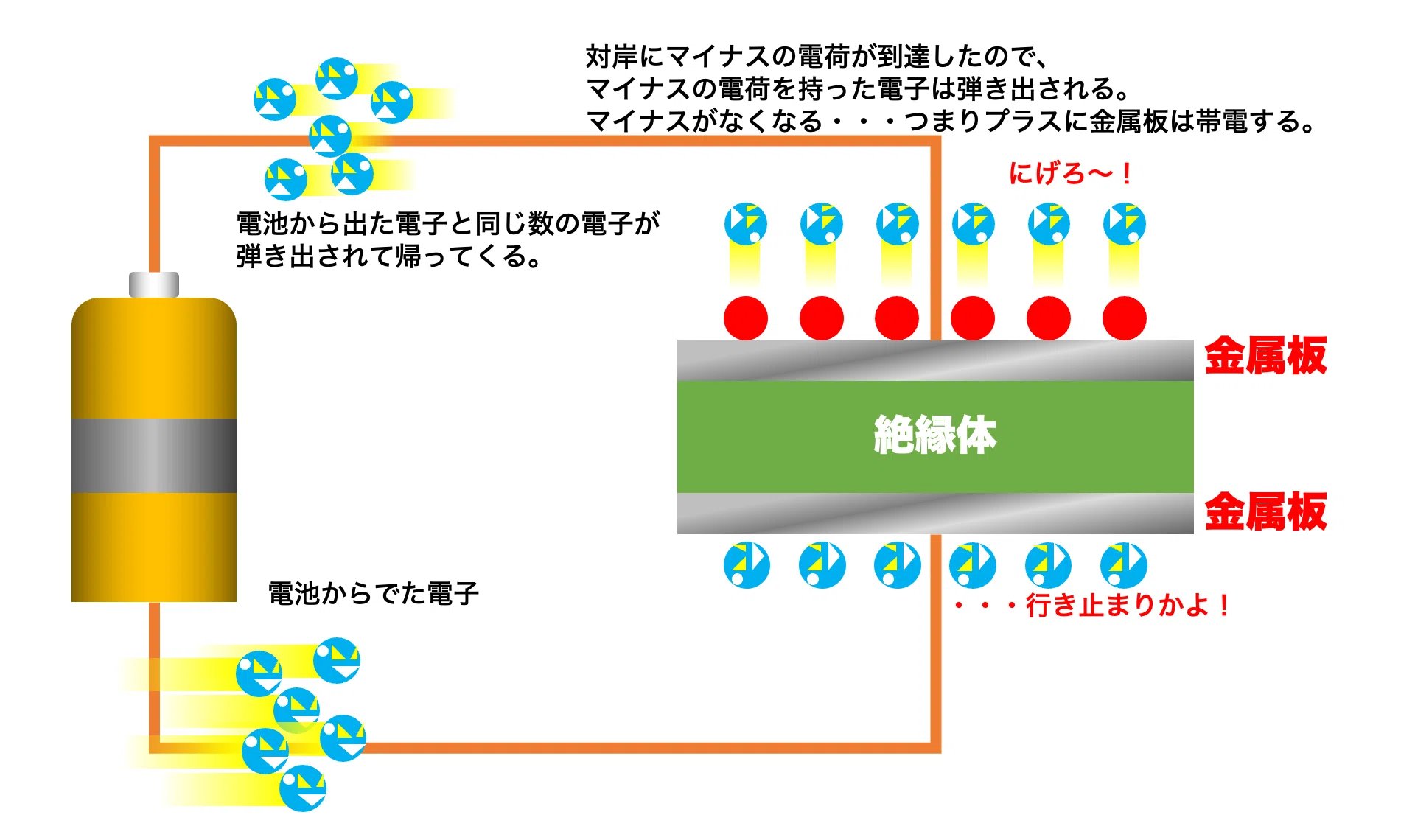 いまさら電気回路基礎#02 コンデンサ？キャパシタ？｜そらのあかり