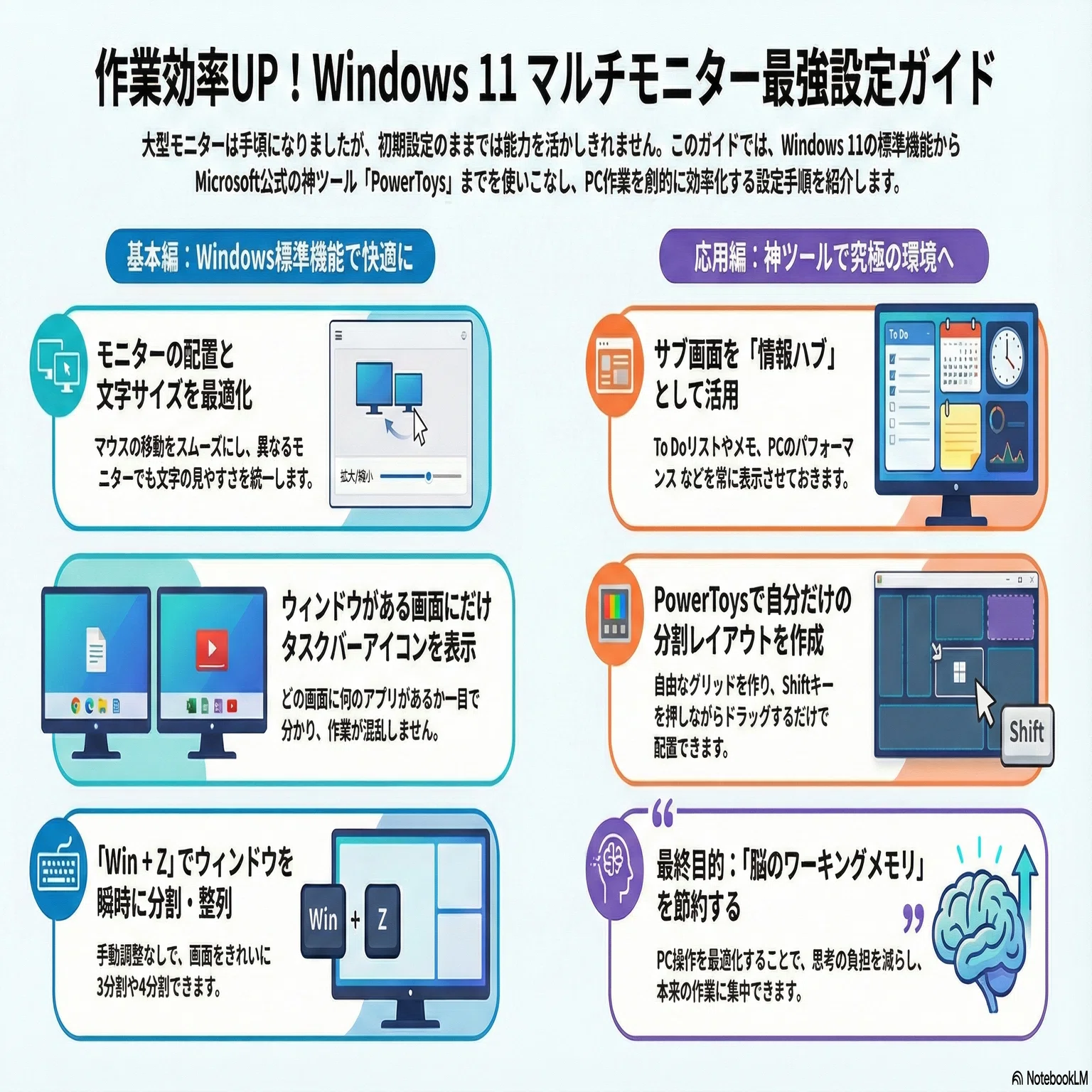 Windows 11】大型・デュアルモニターをフル活用！作業効率を劇的に 