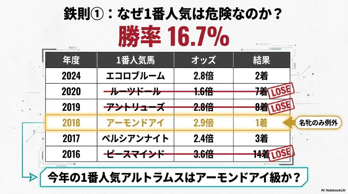 シンザン記念オッズ2026徹底分析！京都11Rの波乱要因と単勝人気の歪みを見極める完全攻略法