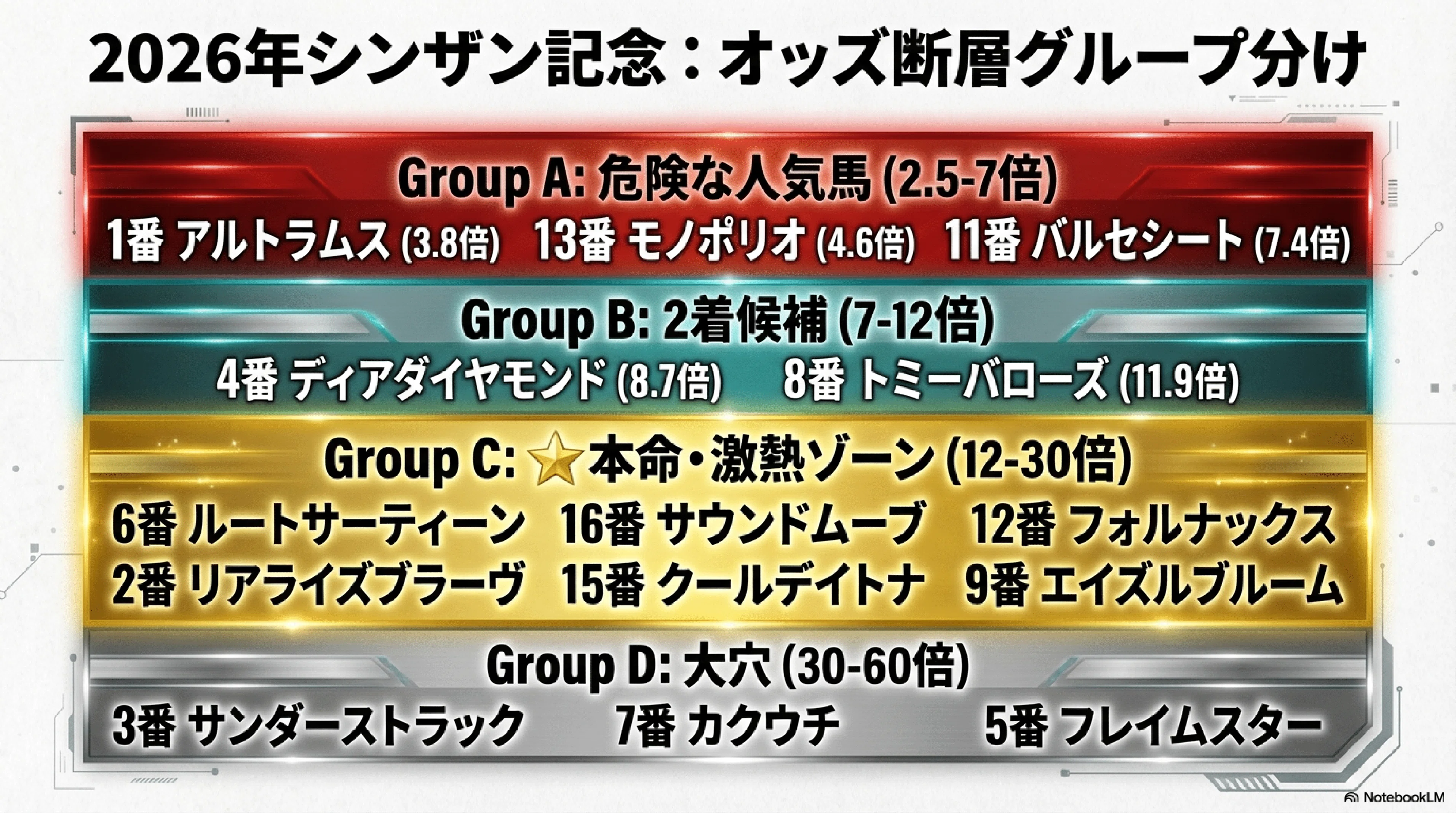 シンザン 記念 オッズ