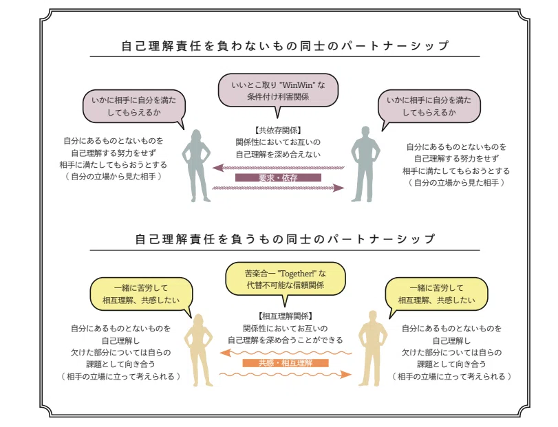 5分で読める】体癖手帳の活用法「内なる男性性・女性性」って何