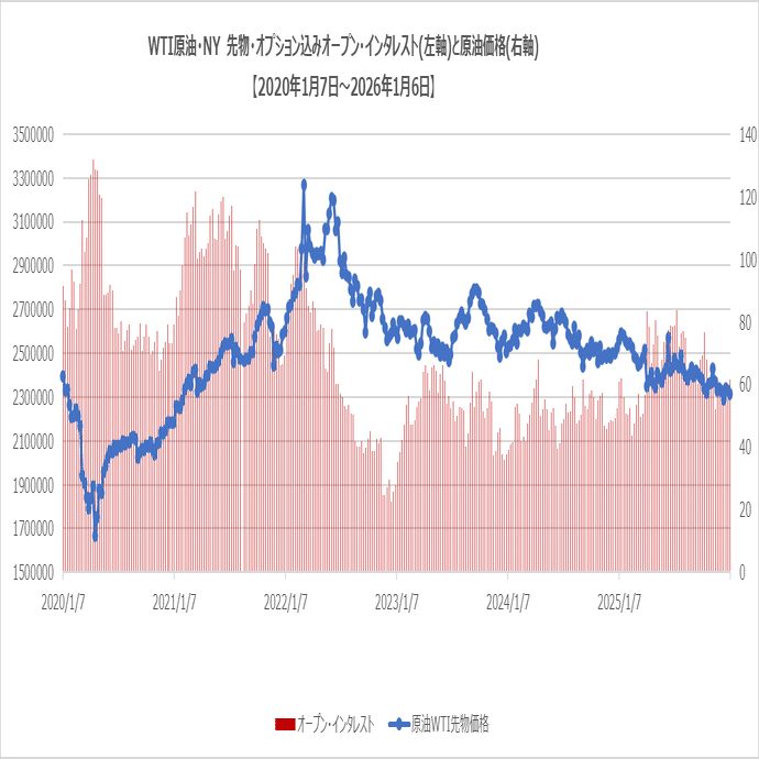 CFTC先物・オプション込み 2026年1月6日時点 商品(エネルギー、金属、農産物) 投資家別ポジション シカゴ ・NY｜FR(FutureResearch)