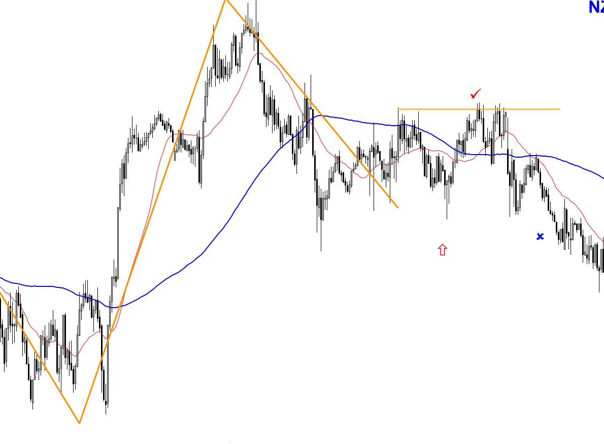 NZDUSD[2026.1.7]｜ヒマくん