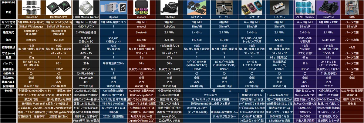 フルトラ】IMU式トラッカーの比較【VRChat】｜天邪くく