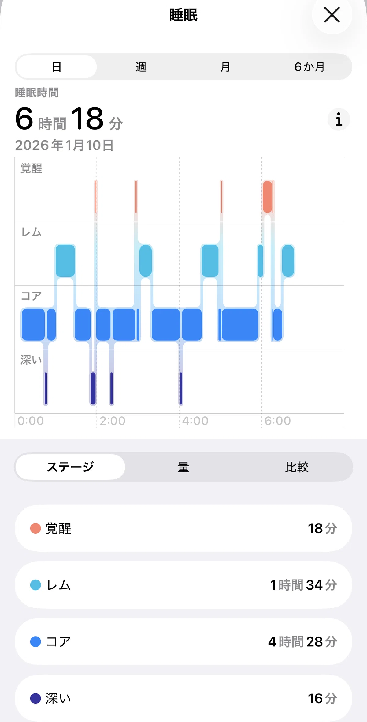 [Takasuke's Physical Diary] Saturday, January 10, 2026｜タカスケ