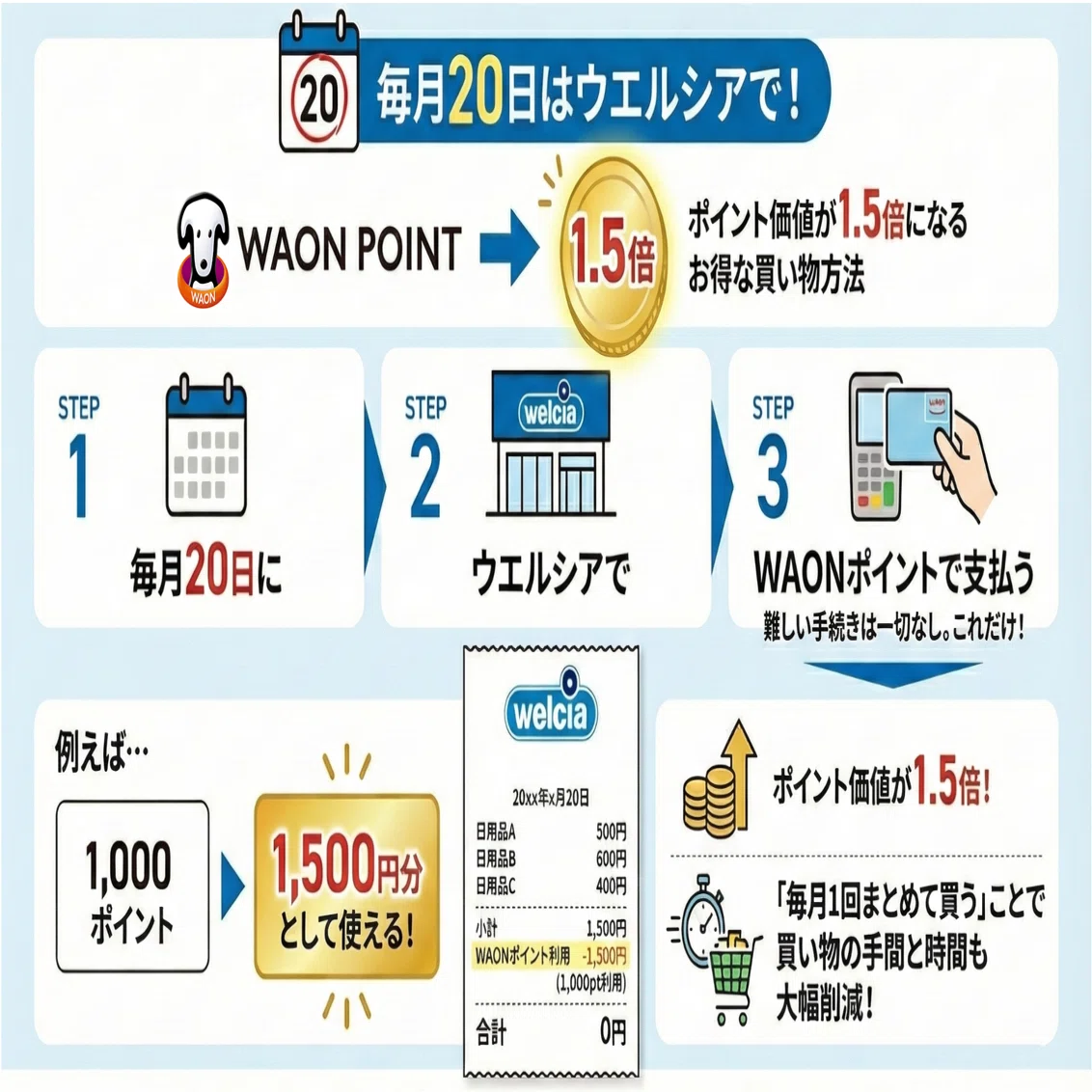 ウェル 活 やり方
