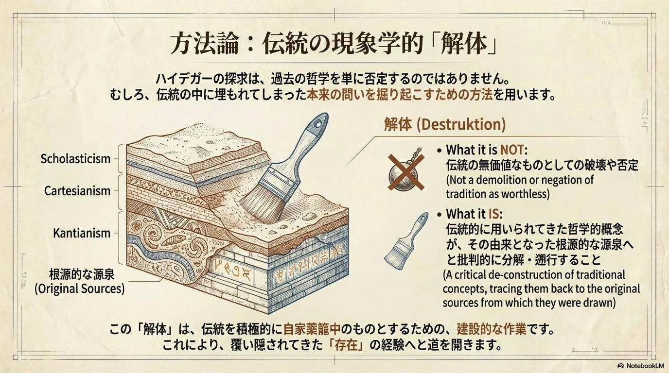 ハイデガー『現象学の根本問題』第一部｜living-philosopher