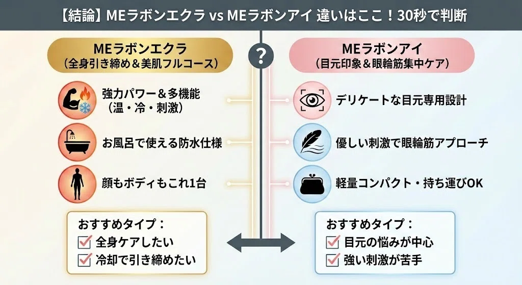 徹底比較】MEラボンエクラとMEラボンアイの違いは？どっちがいいか機能