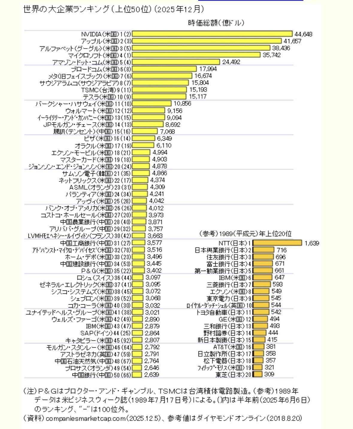 AIが日本経済を救うのか？｜田中紗代