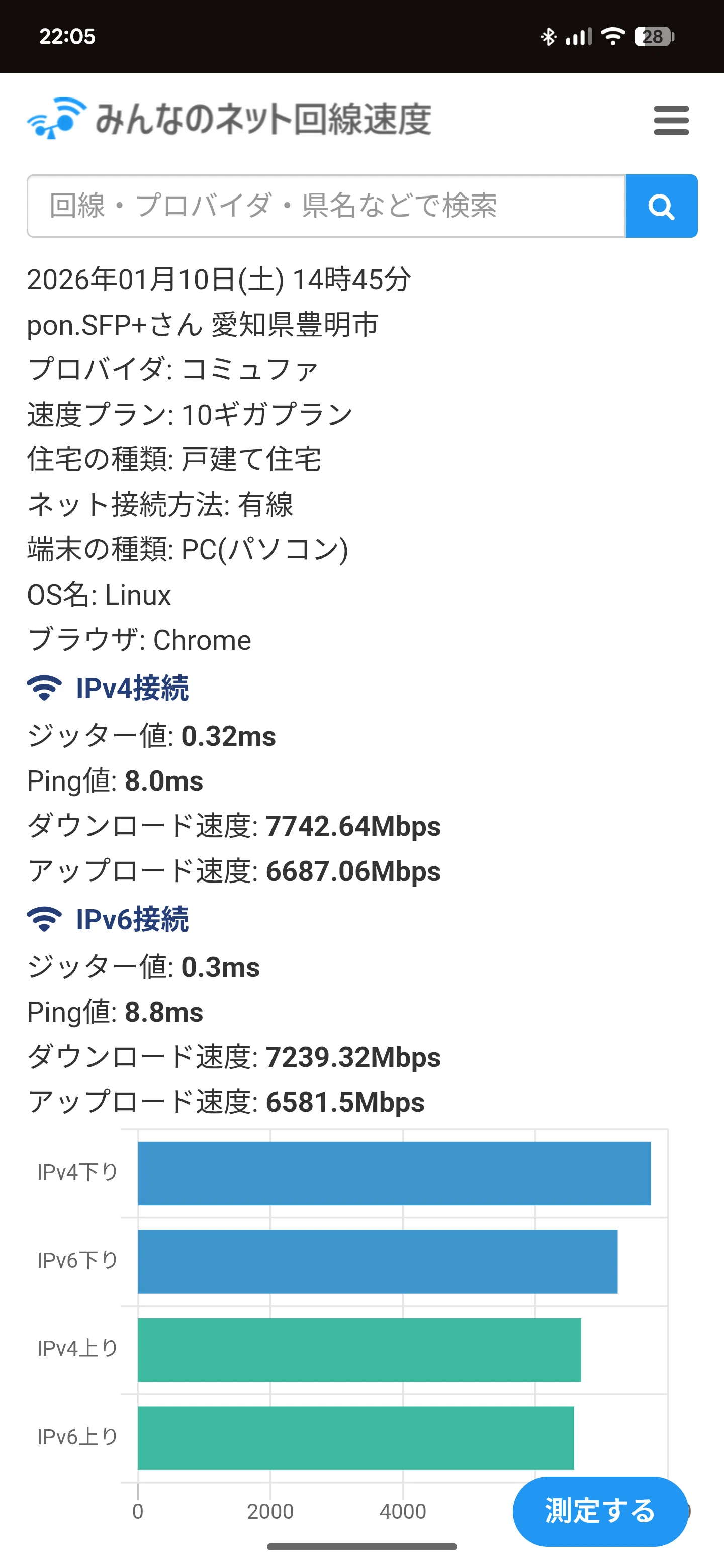 [Over 8Gbps Measured] Maxing out Commufa Hikari 10G. A stable ...