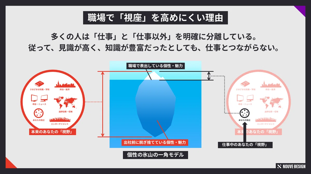 なんやねん「視座」って―「視点」「視野」との違いを自分なりに整理してみた|NOUVE