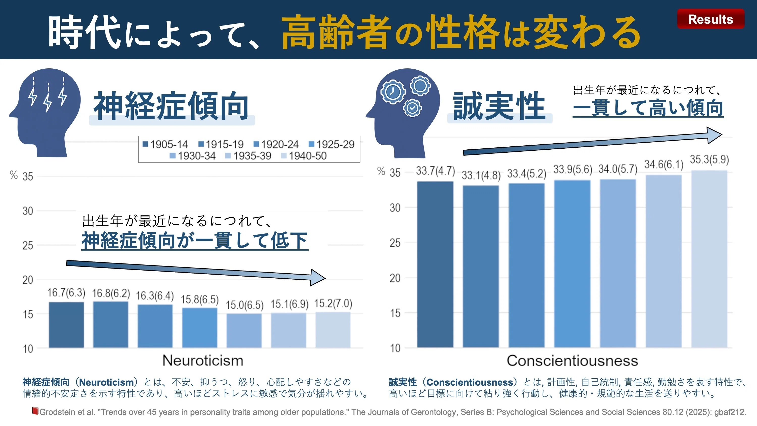 時代によって、高齢者の性格は変わる。｜Super Human | 理学療法士