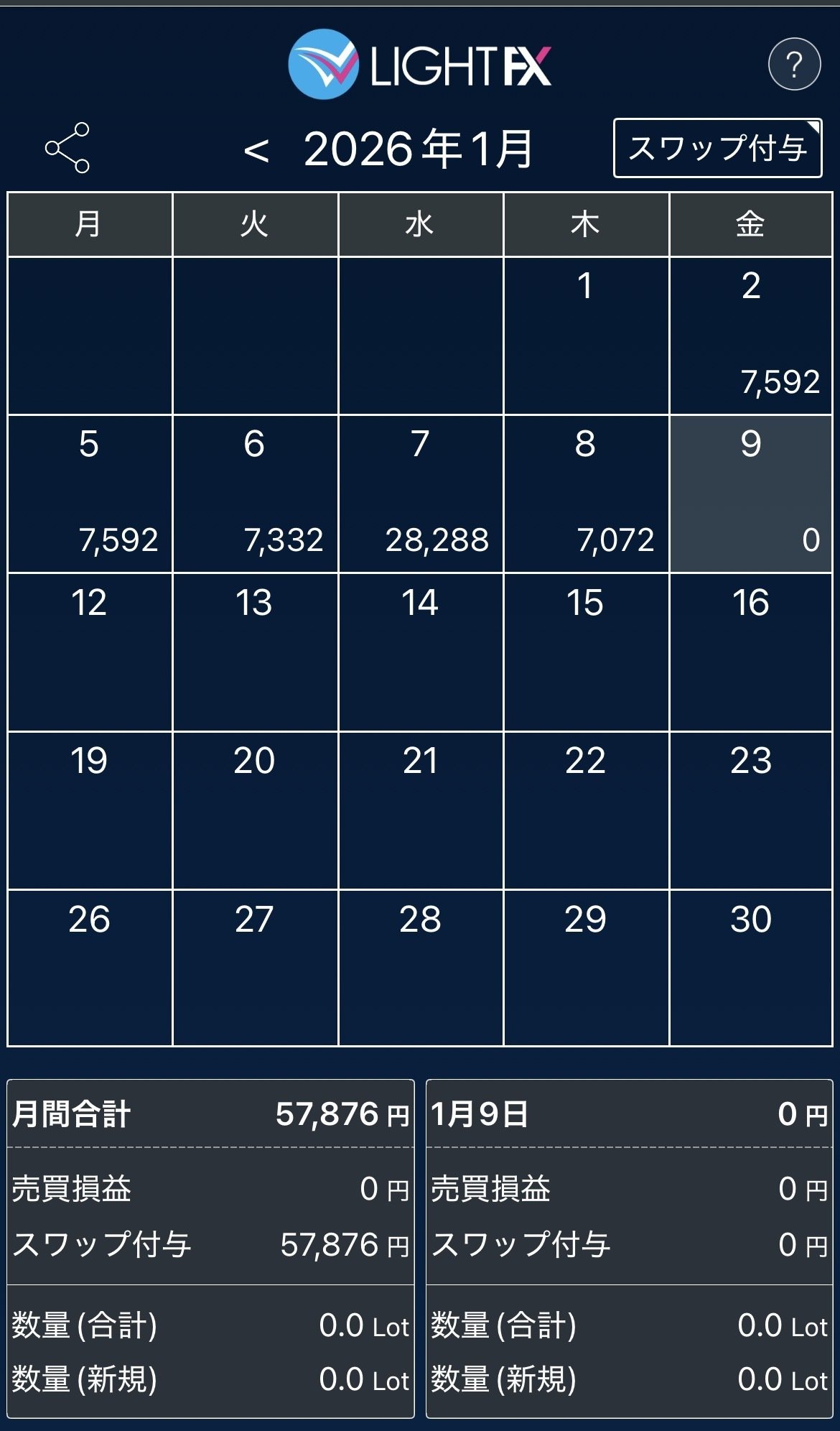 FXスワップポイント投資・トルコリラ円・スプレッド、1月第2週の状況😄｜投資を楽しんで豊かな生活を目指そう！