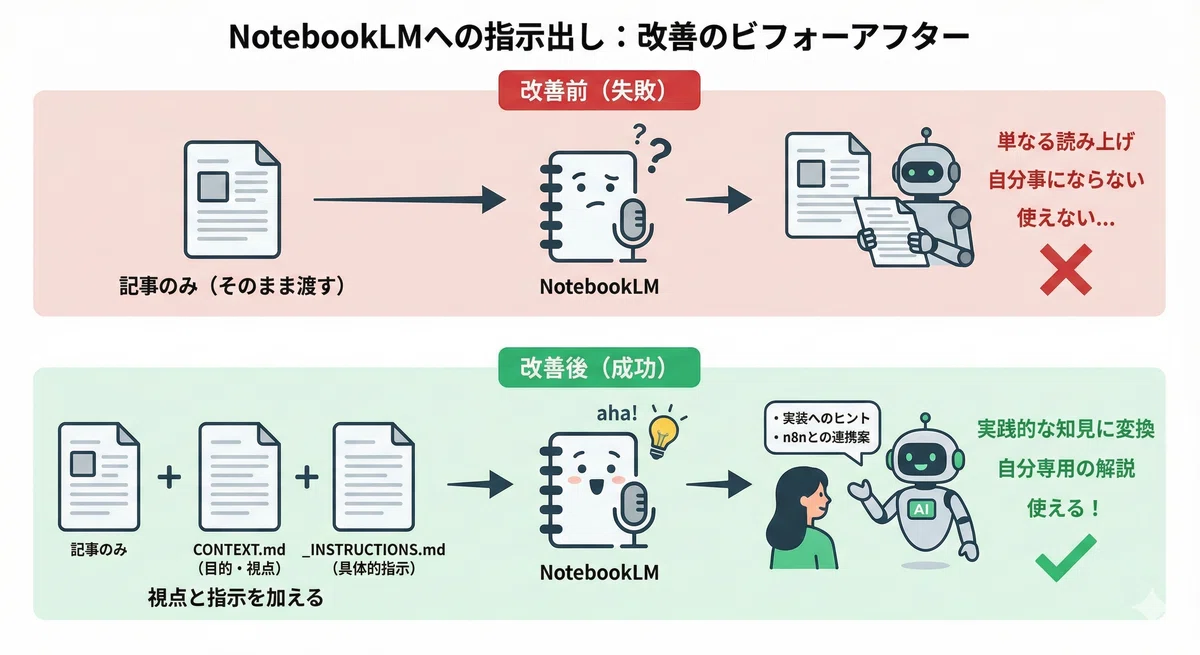 I Built an Automated AI News Collection System: Streamlining Daily ...