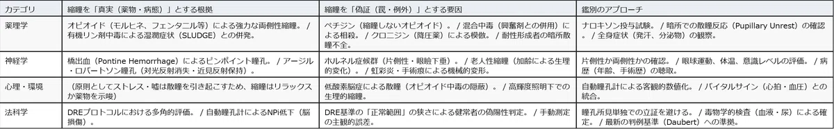 【瞳孔が“事件”をしゃべる:縮瞳は嘘をつかない?】|とまとの気分次第研究所