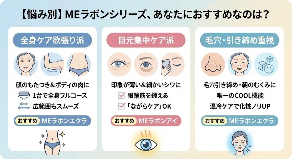 徹底比較】MEラボンエクラとMEラボンアイの違いは？どっちがいいか機能