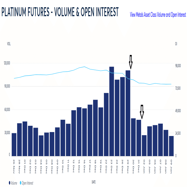二度の証拠金引き上げ後のプラチナ先物市場の現況｜小菅 努（マーケットエッジ代表 / 商品アナリスト）